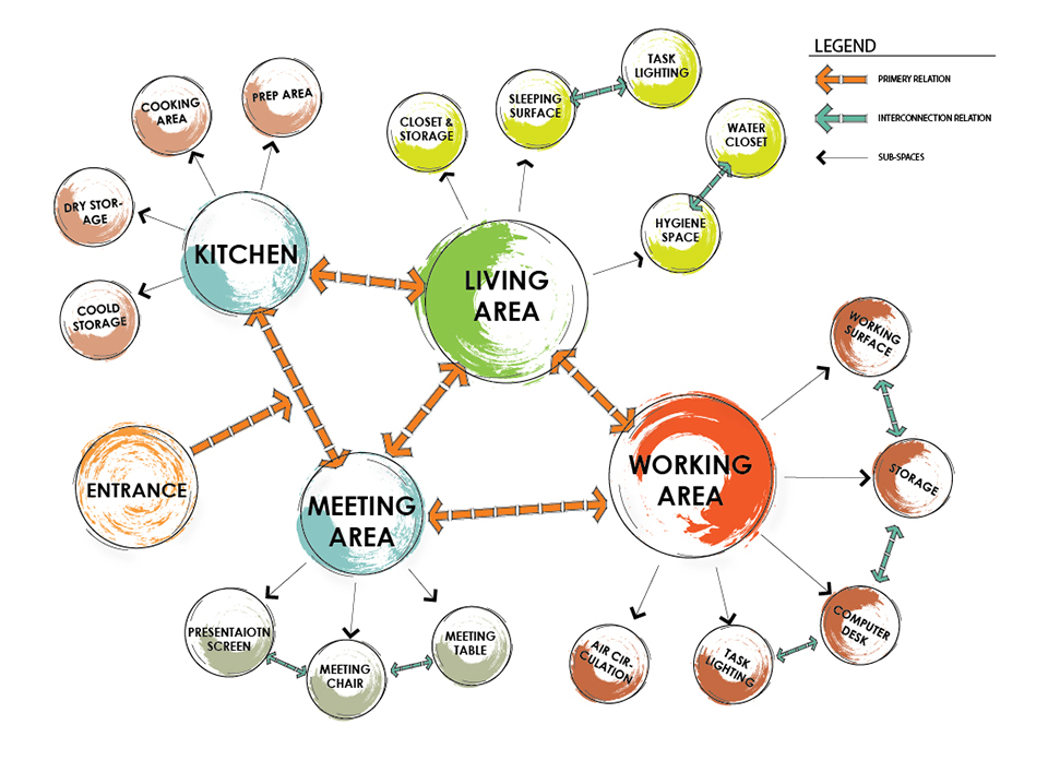Bobble-diagram-2